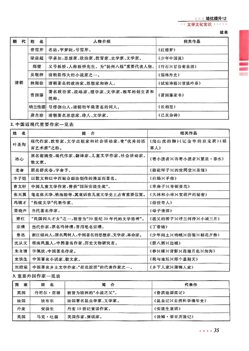 小升初语文《阳光同学冲刺48天》辅导版_小升初冲刺48天（语数英）_小升初语文《阳光同学冲刺48天》