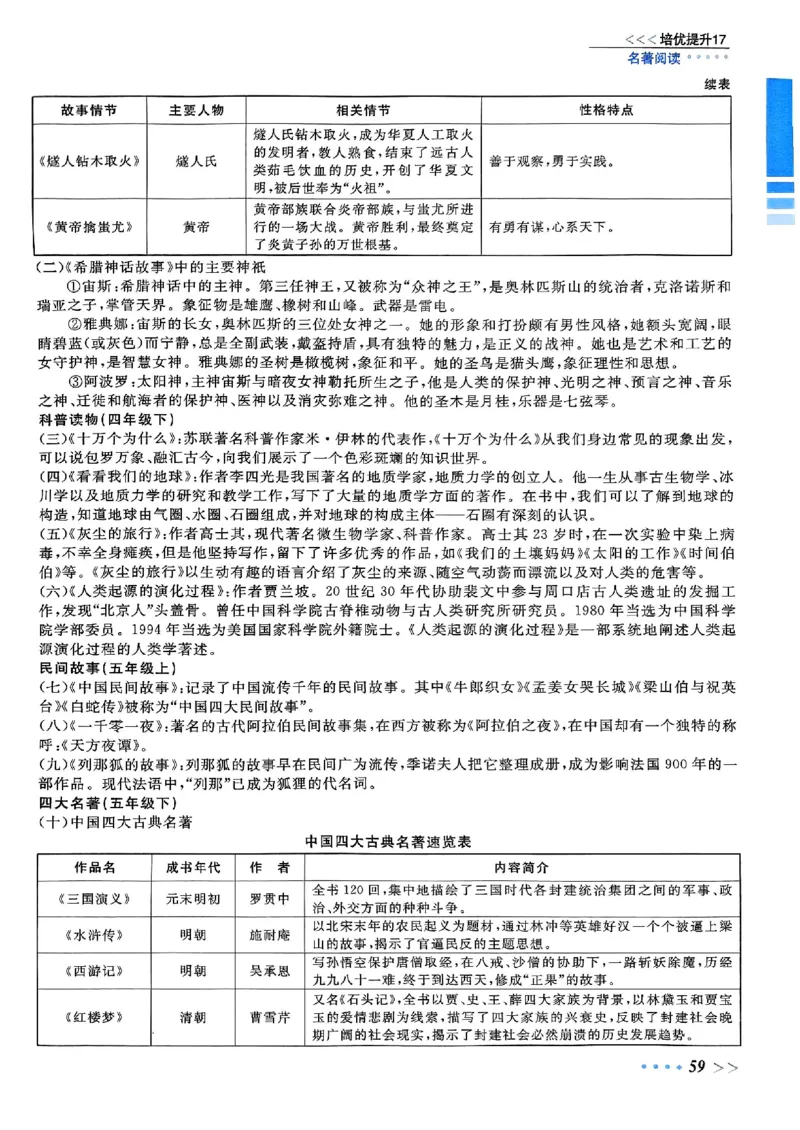 小升初语文《阳光同学冲刺48天》辅导版_小升初冲刺48天（语数英）_小升初语文《阳光同学冲刺48天》