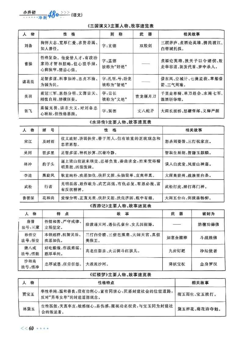 小升初语文《阳光同学冲刺48天》辅导版_小升初冲刺48天（语数英）_小升初语文《阳光同学冲刺48天》
