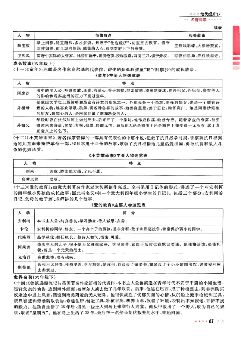 小升初语文《阳光同学冲刺48天》辅导版_小升初冲刺48天（语数英）_小升初语文《阳光同学冲刺48天》