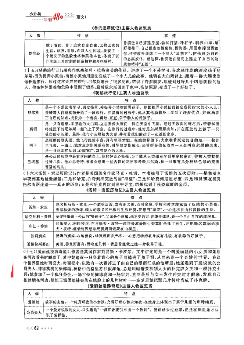 小升初语文《阳光同学冲刺48天》辅导版_小升初冲刺48天（语数英）_小升初语文《阳光同学冲刺48天》