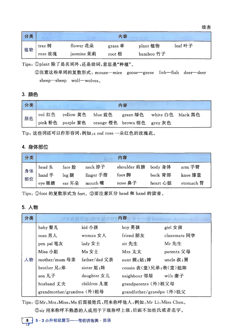英语《53小升初总复习知识》26春_2026春小升初总复习语文数学英语《53考前讲练测》含答案_英语《53小升初总复习考前讲练测》26春
