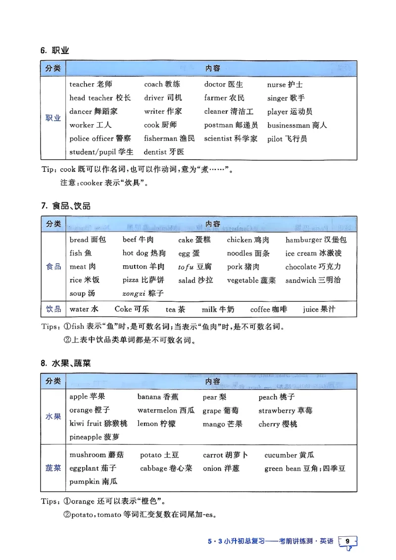 英语《53小升初总复习知识》26春_2026春小升初总复习语文数学英语《53考前讲练测》含答案_英语《53小升初总复习考前讲练测》26春