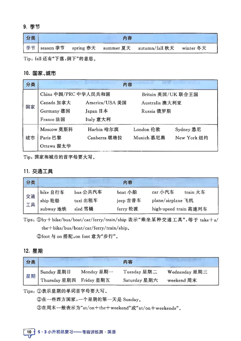 英语《53小升初总复习知识》26春_2026春小升初总复习语文数学英语《53考前讲练测》含答案_英语《53小升初总复习考前讲练测》26春