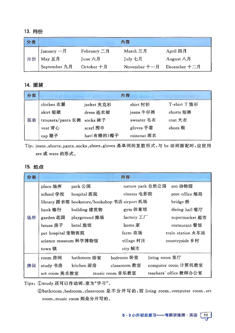 英语《53小升初总复习知识》26春_2026春小升初总复习语文数学英语《53考前讲练测》含答案_英语《53小升初总复习考前讲练测》26春
