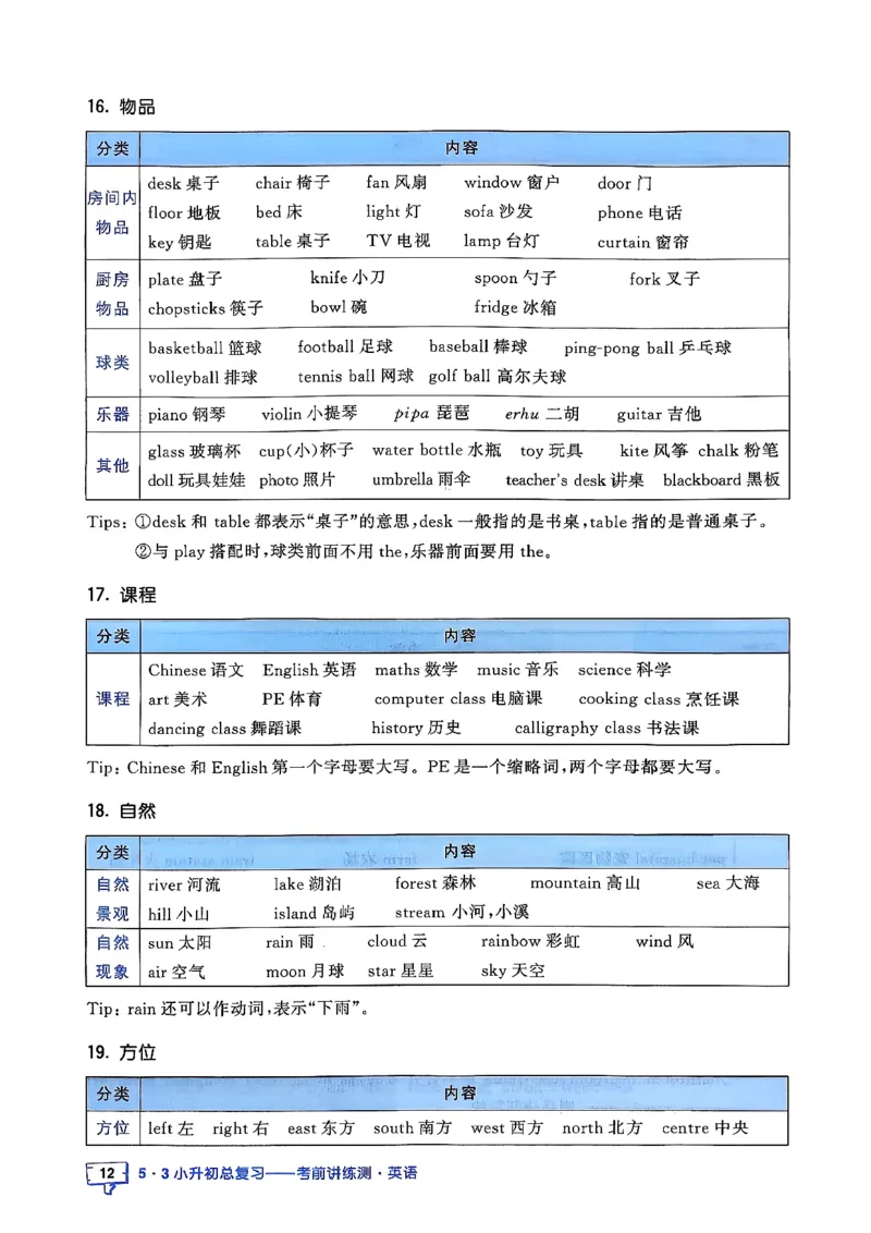 英语《53小升初总复习知识》26春_2026春小升初总复习语文数学英语《53考前讲练测》含答案_英语《53小升初总复习考前讲练测》26春