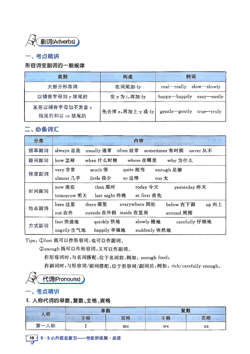 英语《53小升初总复习知识》26春_2026春小升初总复习语文数学英语《53考前讲练测》含答案_英语《53小升初总复习考前讲练测》26春