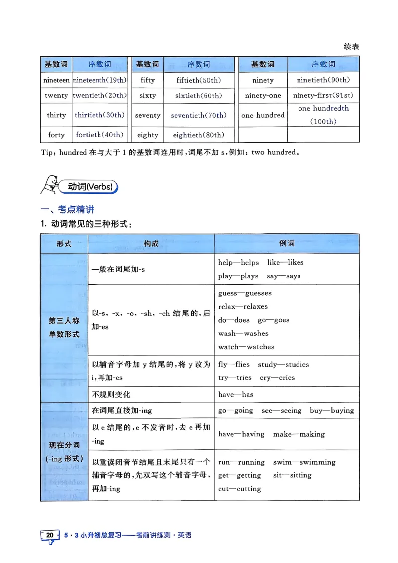 英语《53小升初总复习知识》26春_2026春小升初总复习语文数学英语《53考前讲练测》含答案_英语《53小升初总复习考前讲练测》26春
