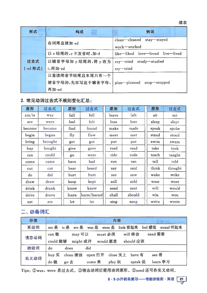 英语《53小升初总复习知识》26春_2026春小升初总复习语文数学英语《53考前讲练测》含答案_英语《53小升初总复习考前讲练测》26春