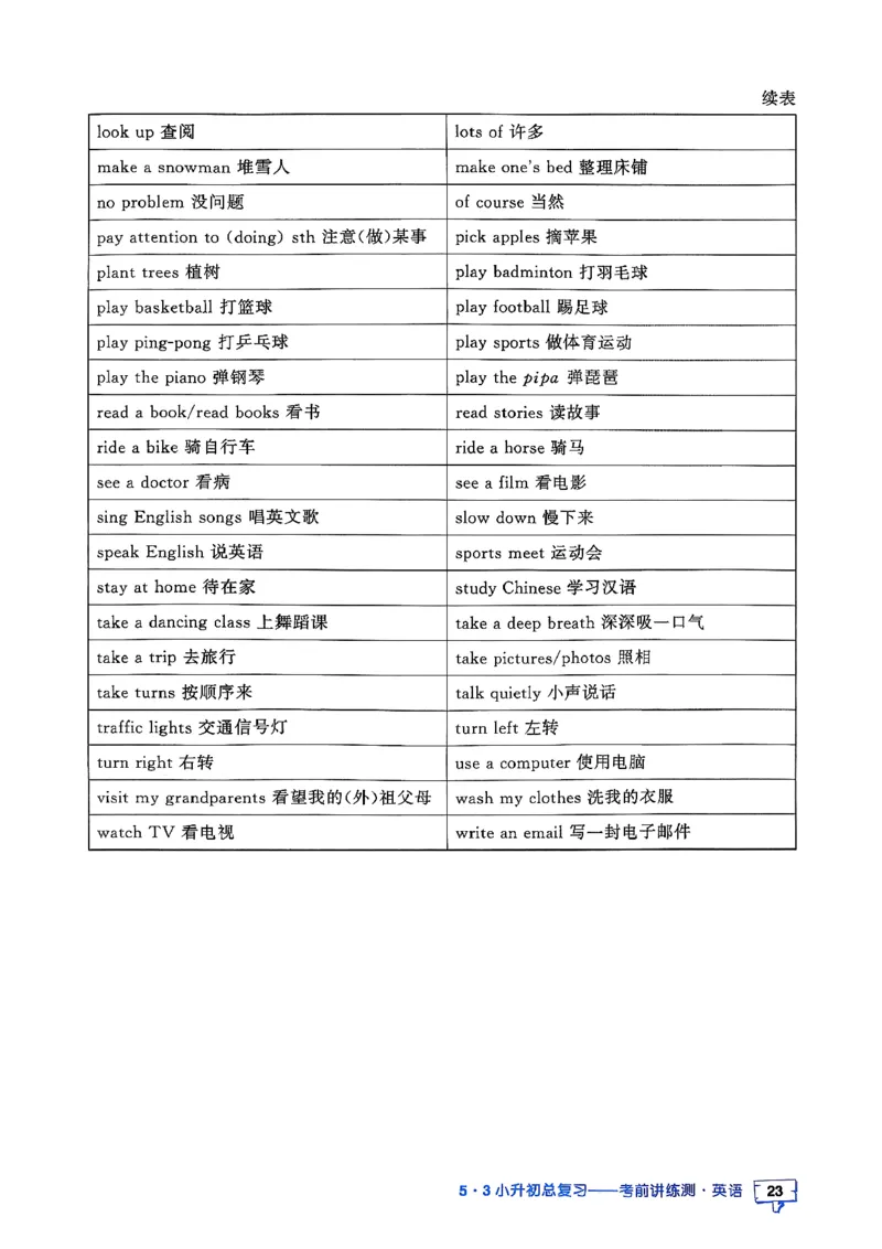 英语《53小升初总复习知识》26春_2026春小升初总复习语文数学英语《53考前讲练测》含答案_英语《53小升初总复习考前讲练测》26春
