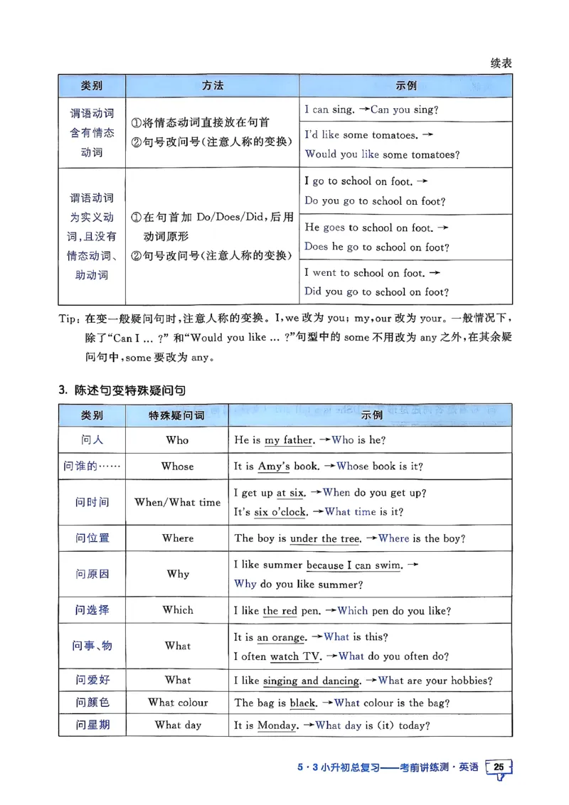 英语《53小升初总复习知识》26春_2026春小升初总复习语文数学英语《53考前讲练测》含答案_英语《53小升初总复习考前讲练测》26春