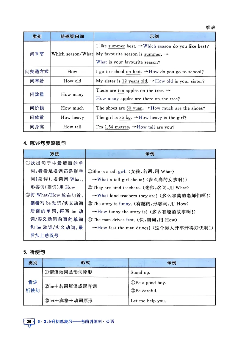 英语《53小升初总复习知识》26春_2026春小升初总复习语文数学英语《53考前讲练测》含答案_英语《53小升初总复习考前讲练测》26春