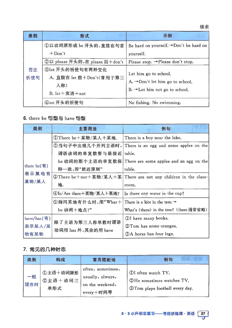 英语《53小升初总复习知识》26春_2026春小升初总复习语文数学英语《53考前讲练测》含答案_英语《53小升初总复习考前讲练测》26春