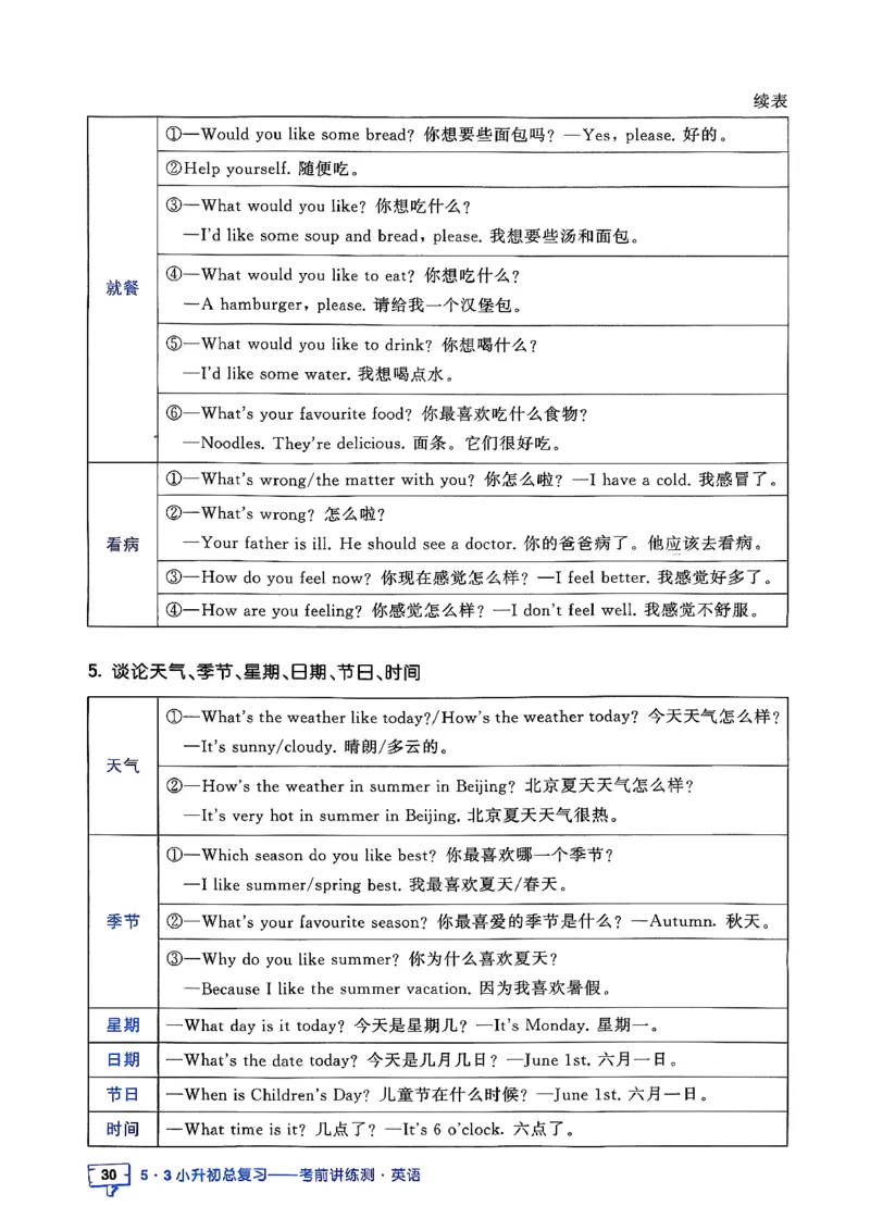 英语《53小升初总复习知识》26春_2026春小升初总复习语文数学英语《53考前讲练测》含答案_英语《53小升初总复习考前讲练测》26春