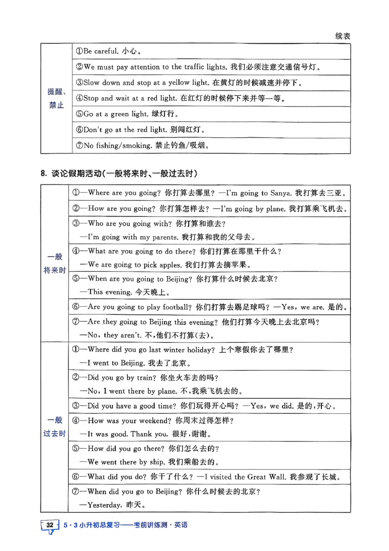 英语《53小升初总复习知识》26春_2026春小升初总复习语文数学英语《53考前讲练测》含答案_英语《53小升初总复习考前讲练测》26春