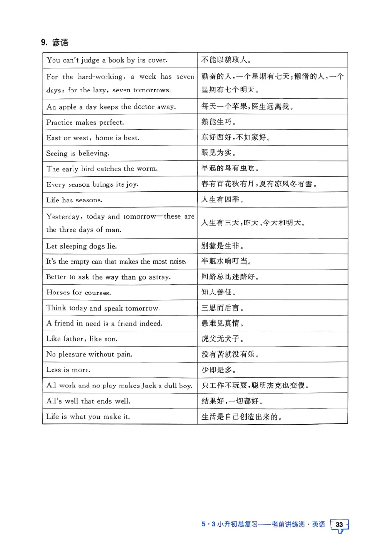 英语《53小升初总复习知识》26春_2026春小升初总复习语文数学英语《53考前讲练测》含答案_英语《53小升初总复习考前讲练测》26春