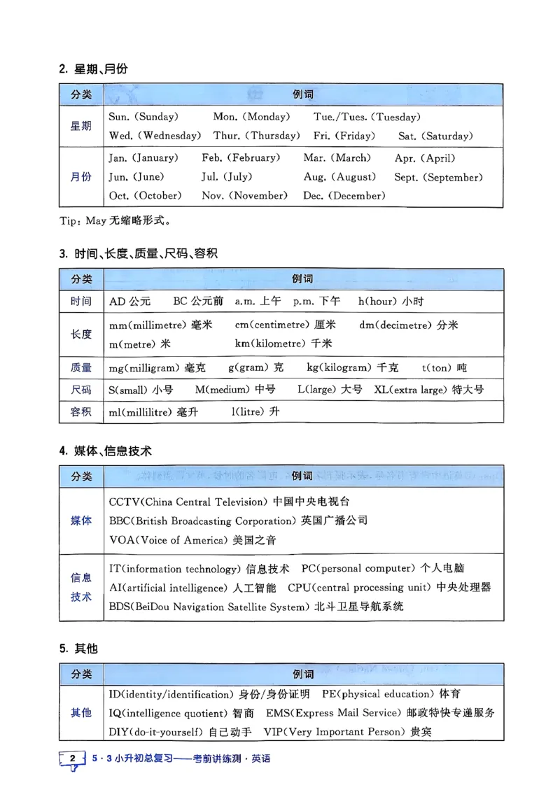 英语《53小升初总复习知识》26春_2026春小升初总复习语文数学英语《53考前讲练测》含答案_英语《53小升初总复习考前讲练测》26春