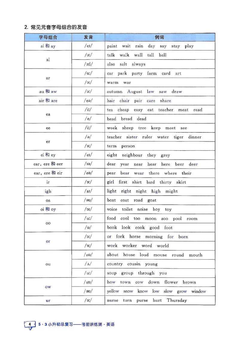 英语《53小升初总复习知识》26春_2026春小升初总复习语文数学英语《53考前讲练测》含答案_英语《53小升初总复习考前讲练测》26春