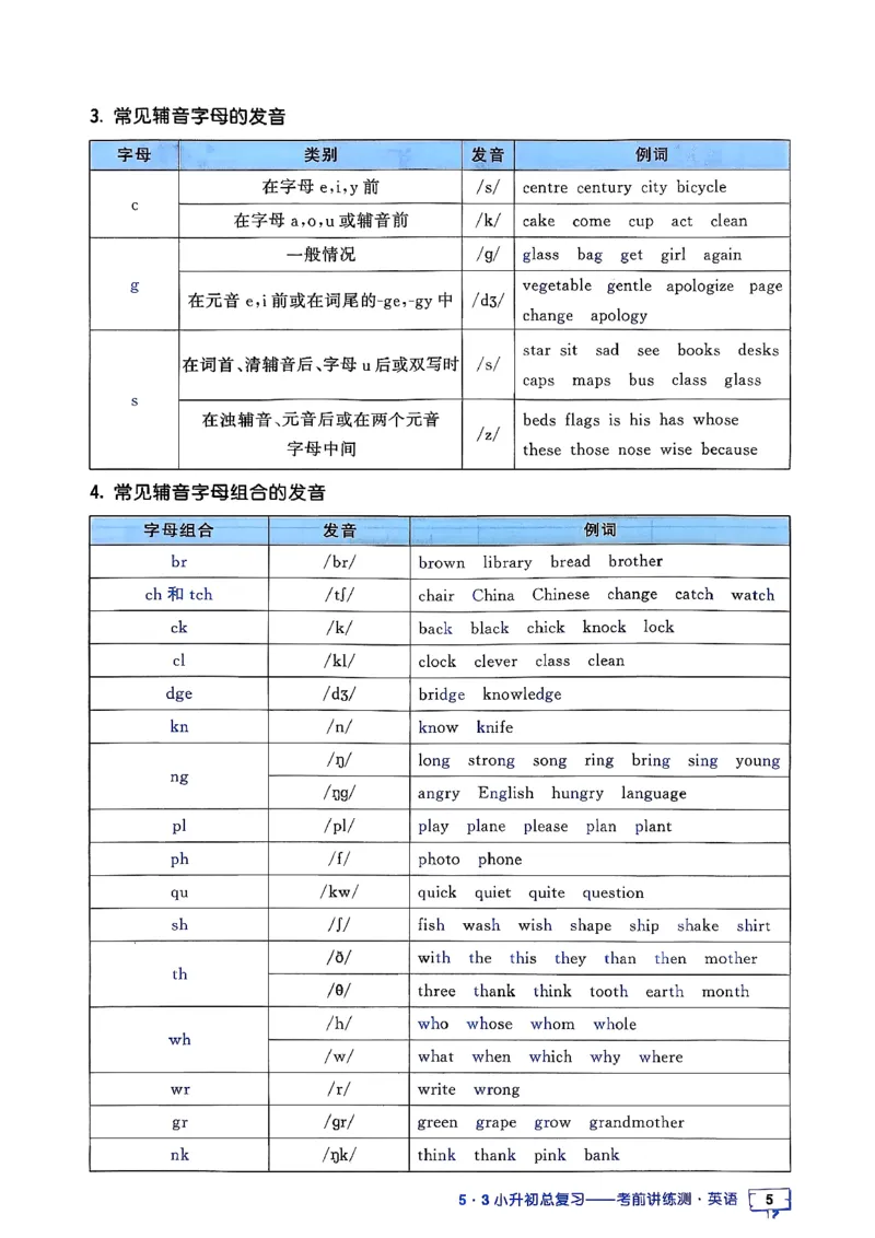 英语《53小升初总复习知识》26春_2026春小升初总复习语文数学英语《53考前讲练测》含答案_英语《53小升初总复习考前讲练测》26春