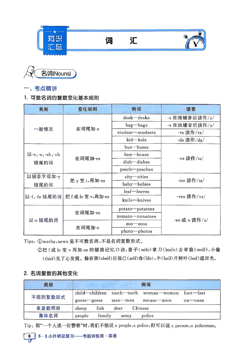 英语《53小升初总复习知识》26春_2026春小升初总复习语文数学英语《53考前讲练测》含答案_英语《53小升初总复习考前讲练测》26春