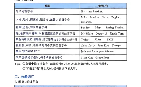 英语《53小升初总复习知识》26春_2026春小升初总复习语文数学英语《53考前讲练测》含答案_英语《53小升初总复习考前讲练测》26春