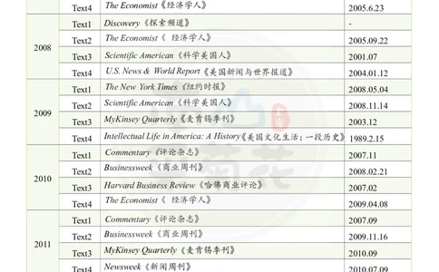 考研英语06-24阅读文章外刊来源_考研英语真题（英一＋英二）_1980-2025真题一定要先转存再观看（否则资料不完整）_考研英语一历年真题_06-24年真题阅读文章外刊来源