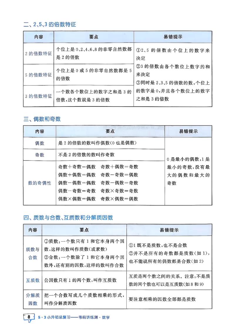 数学《53小升初知识汇总》26春_2026春小升初总复习语文数学英语《53考前讲练测》含答案_数学《53小升初总复习考前讲练测》26春