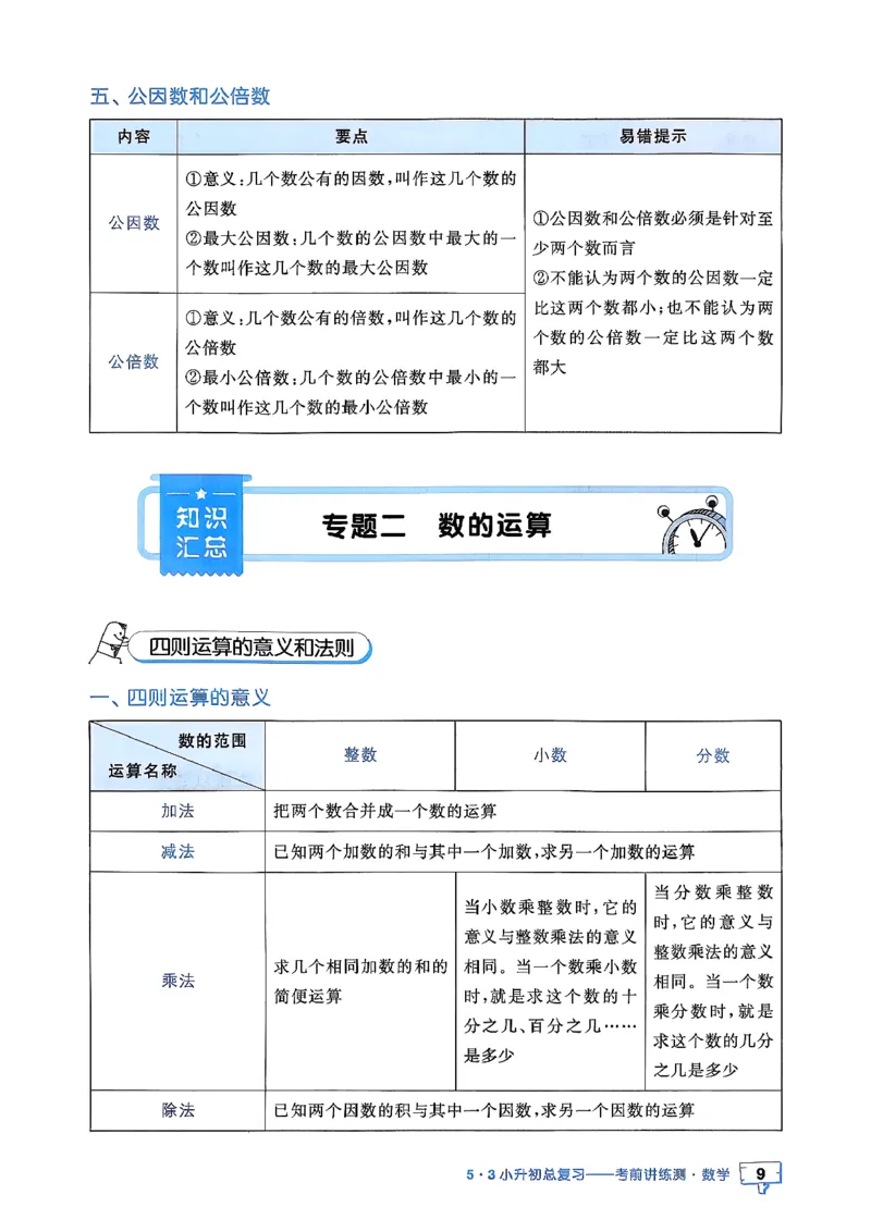 数学《53小升初知识汇总》26春_2026春小升初总复习语文数学英语《53考前讲练测》含答案_数学《53小升初总复习考前讲练测》26春
