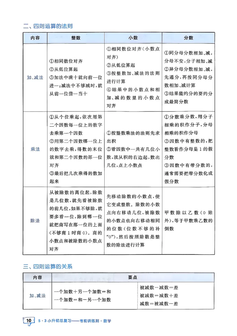数学《53小升初知识汇总》26春_2026春小升初总复习语文数学英语《53考前讲练测》含答案_数学《53小升初总复习考前讲练测》26春