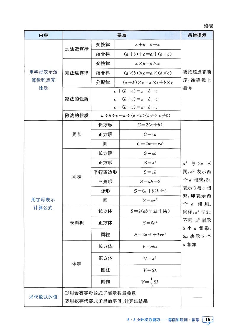 数学《53小升初知识汇总》26春_2026春小升初总复习语文数学英语《53考前讲练测》含答案_数学《53小升初总复习考前讲练测》26春