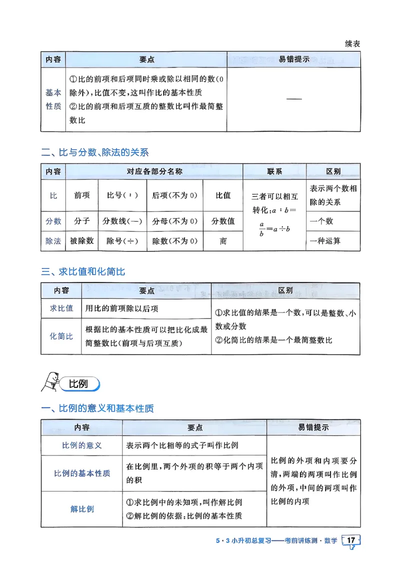 数学《53小升初知识汇总》26春_2026春小升初总复习语文数学英语《53考前讲练测》含答案_数学《53小升初总复习考前讲练测》26春
