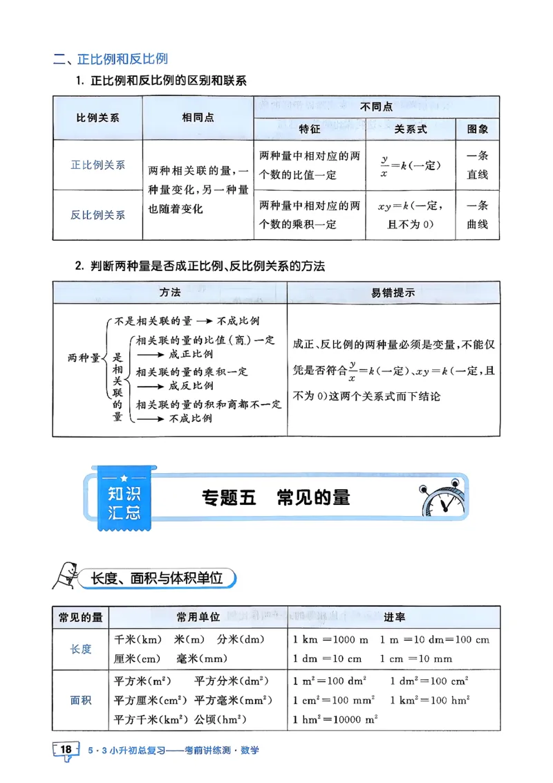 数学《53小升初知识汇总》26春_2026春小升初总复习语文数学英语《53考前讲练测》含答案_数学《53小升初总复习考前讲练测》26春