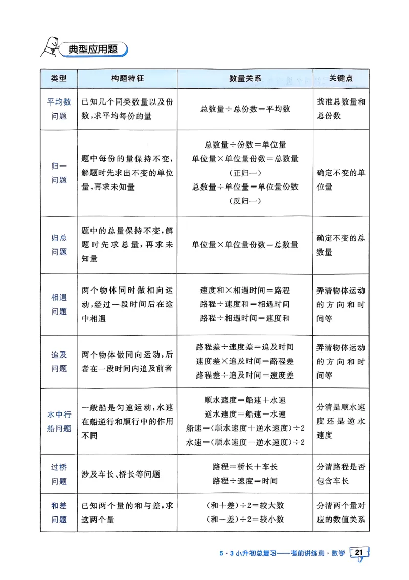 数学《53小升初知识汇总》26春_2026春小升初总复习语文数学英语《53考前讲练测》含答案_数学《53小升初总复习考前讲练测》26春