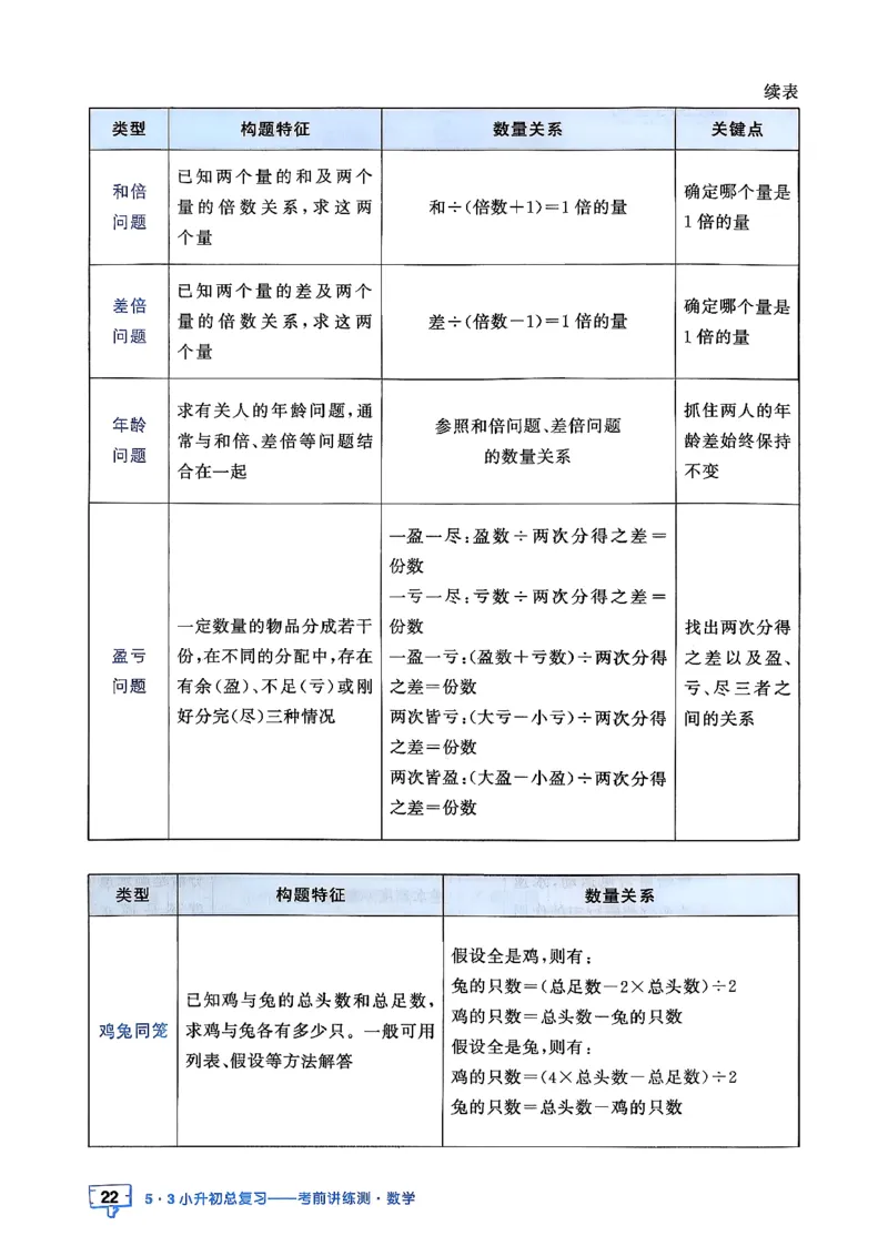 数学《53小升初知识汇总》26春_2026春小升初总复习语文数学英语《53考前讲练测》含答案_数学《53小升初总复习考前讲练测》26春
