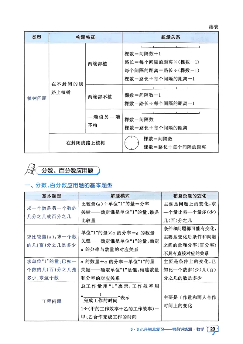 数学《53小升初知识汇总》26春_2026春小升初总复习语文数学英语《53考前讲练测》含答案_数学《53小升初总复习考前讲练测》26春