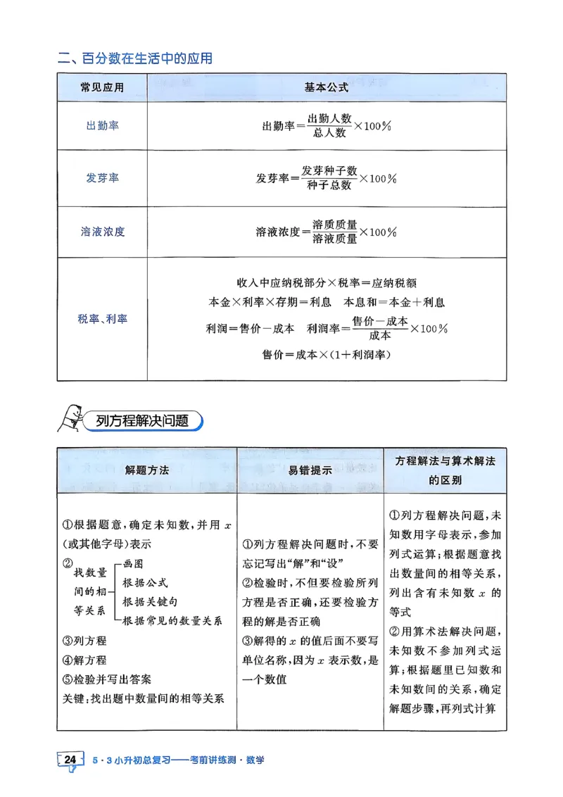 数学《53小升初知识汇总》26春_2026春小升初总复习语文数学英语《53考前讲练测》含答案_数学《53小升初总复习考前讲练测》26春