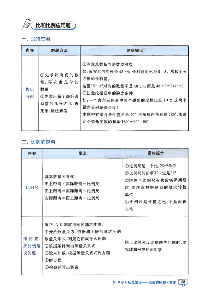数学《53小升初知识汇总》26春_2026春小升初总复习语文数学英语《53考前讲练测》含答案_数学《53小升初总复习考前讲练测》26春