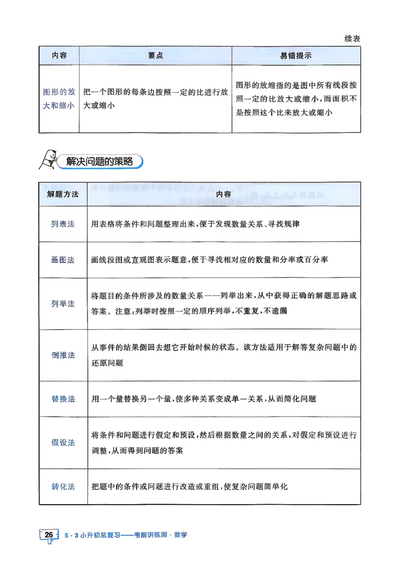 数学《53小升初知识汇总》26春_2026春小升初总复习语文数学英语《53考前讲练测》含答案_数学《53小升初总复习考前讲练测》26春