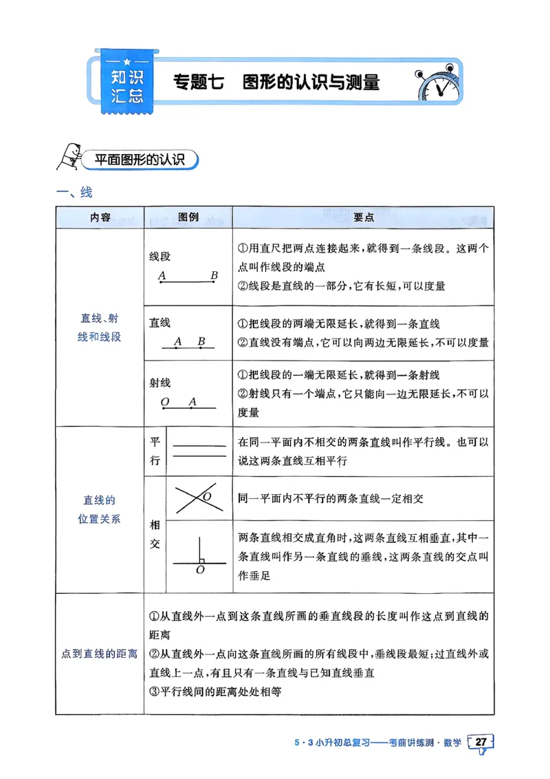 数学《53小升初知识汇总》26春_2026春小升初总复习语文数学英语《53考前讲练测》含答案_数学《53小升初总复习考前讲练测》26春