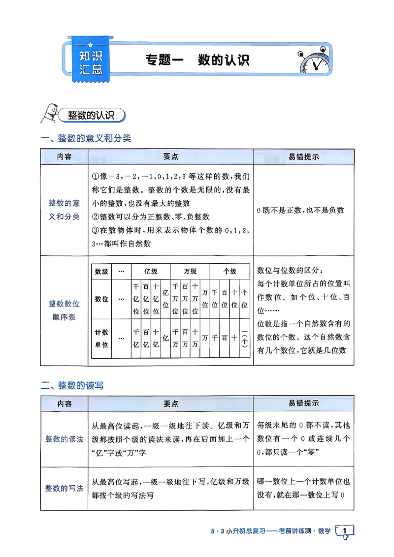 数学《53小升初知识汇总》26春_2026春小升初总复习语文数学英语《53考前讲练测》含答案_数学《53小升初总复习考前讲练测》26春