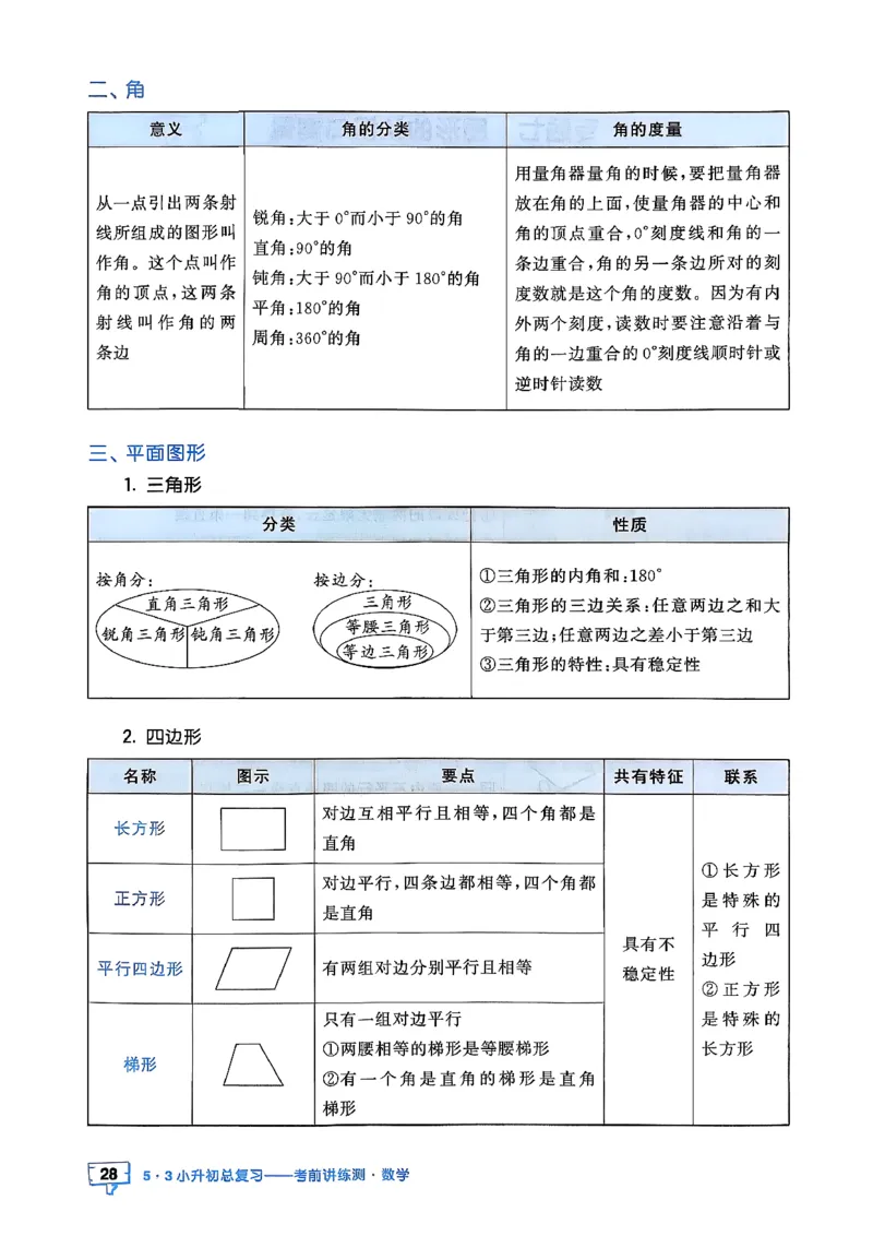数学《53小升初知识汇总》26春_2026春小升初总复习语文数学英语《53考前讲练测》含答案_数学《53小升初总复习考前讲练测》26春