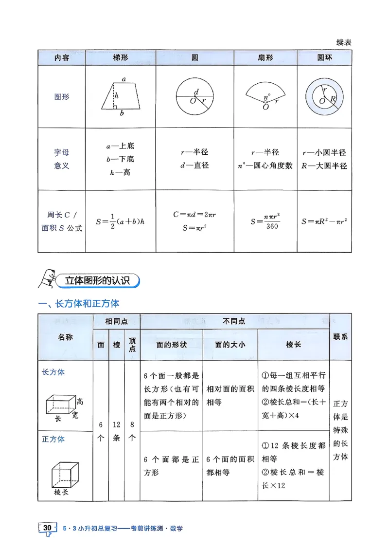 数学《53小升初知识汇总》26春_2026春小升初总复习语文数学英语《53考前讲练测》含答案_数学《53小升初总复习考前讲练测》26春