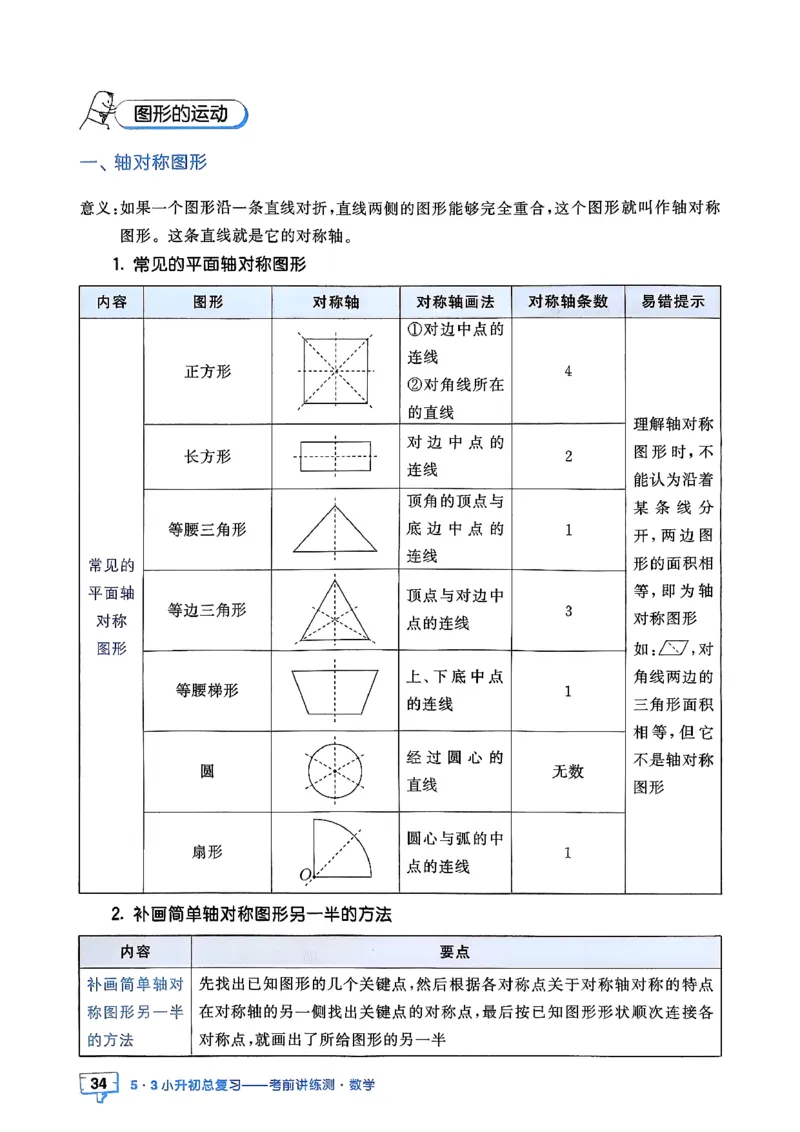 数学《53小升初知识汇总》26春_2026春小升初总复习语文数学英语《53考前讲练测》含答案_数学《53小升初总复习考前讲练测》26春