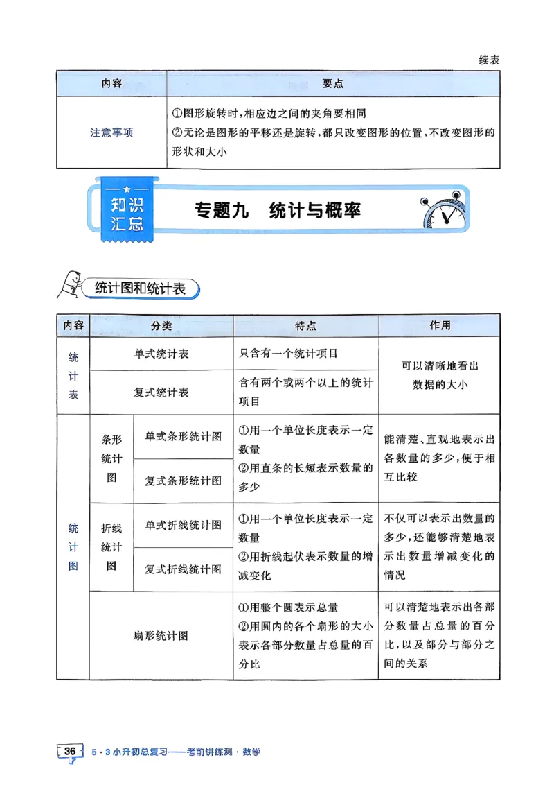 数学《53小升初知识汇总》26春_2026春小升初总复习语文数学英语《53考前讲练测》含答案_数学《53小升初总复习考前讲练测》26春