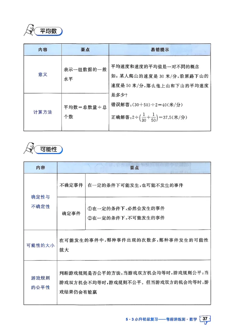 数学《53小升初知识汇总》26春_2026春小升初总复习语文数学英语《53考前讲练测》含答案_数学《53小升初总复习考前讲练测》26春