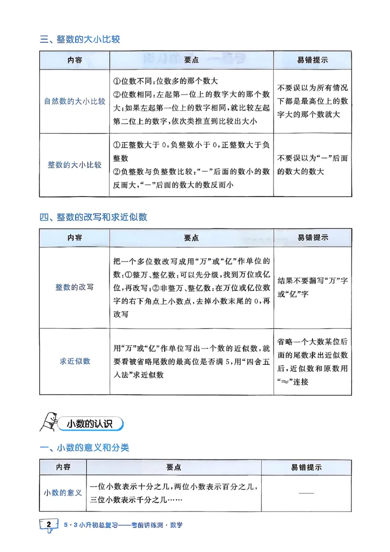 数学《53小升初知识汇总》26春_2026春小升初总复习语文数学英语《53考前讲练测》含答案_数学《53小升初总复习考前讲练测》26春