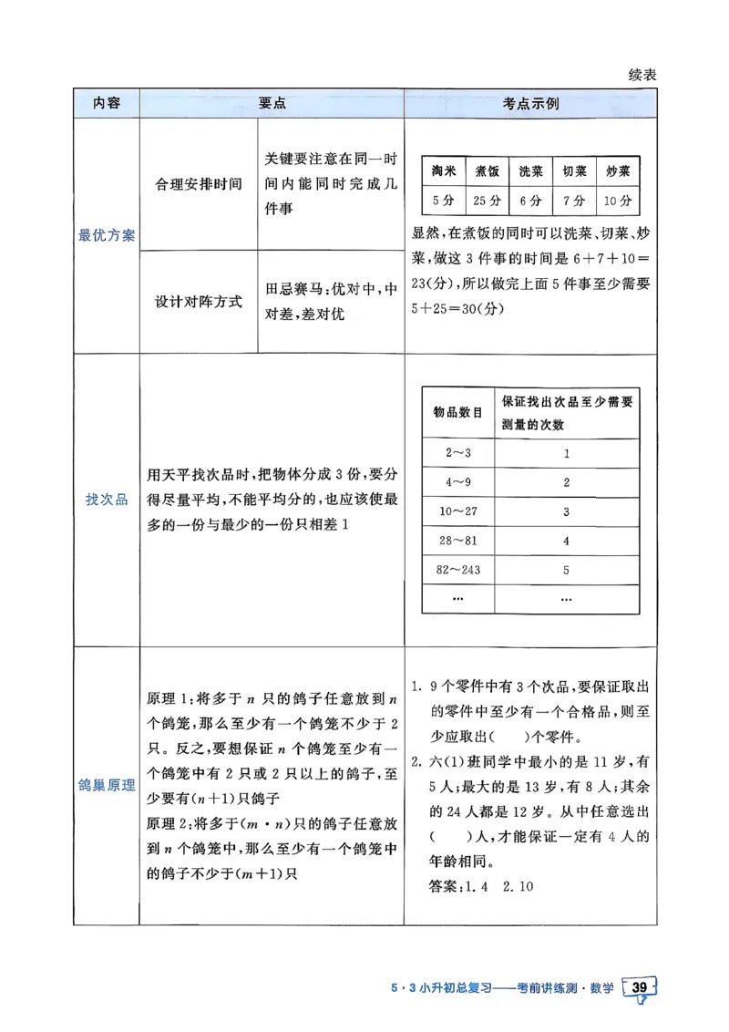 数学《53小升初知识汇总》26春_2026春小升初总复习语文数学英语《53考前讲练测》含答案_数学《53小升初总复习考前讲练测》26春