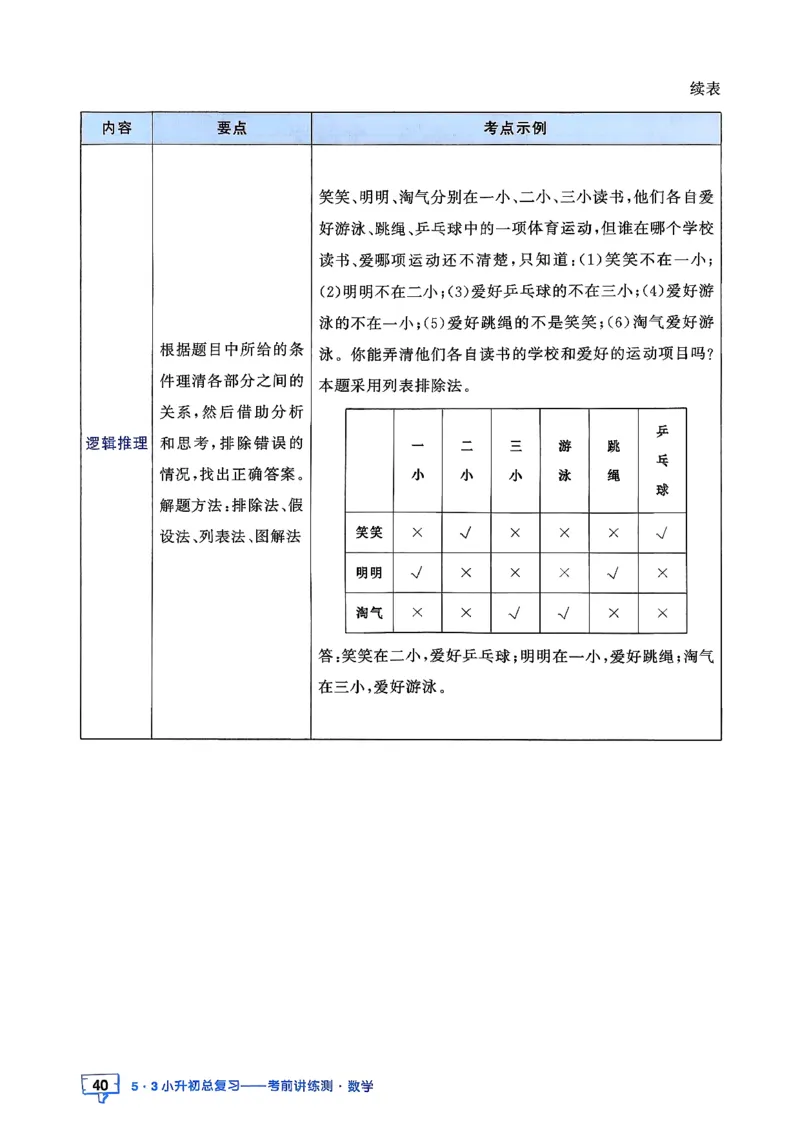 数学《53小升初知识汇总》26春_2026春小升初总复习语文数学英语《53考前讲练测》含答案_数学《53小升初总复习考前讲练测》26春