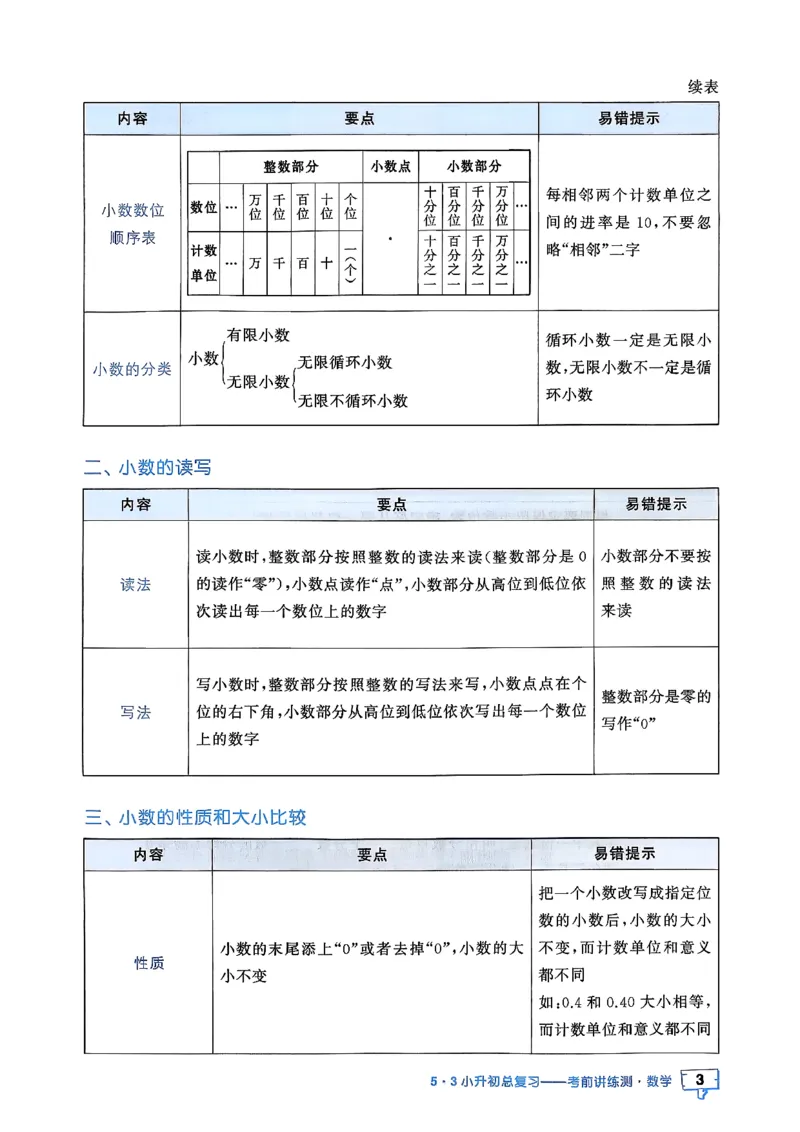 数学《53小升初知识汇总》26春_2026春小升初总复习语文数学英语《53考前讲练测》含答案_数学《53小升初总复习考前讲练测》26春
