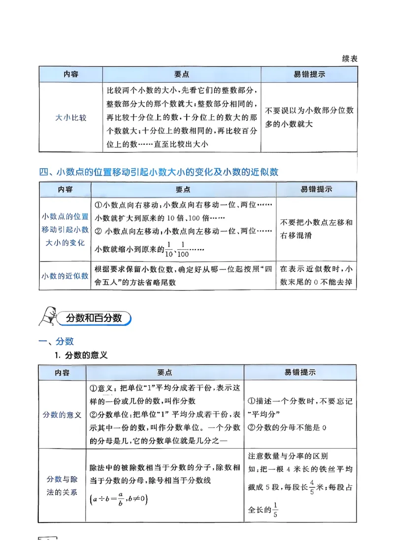 数学《53小升初知识汇总》26春_2026春小升初总复习语文数学英语《53考前讲练测》含答案_数学《53小升初总复习考前讲练测》26春